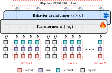 Autoregressive Off-Policy REINFORCE — 論文の図版