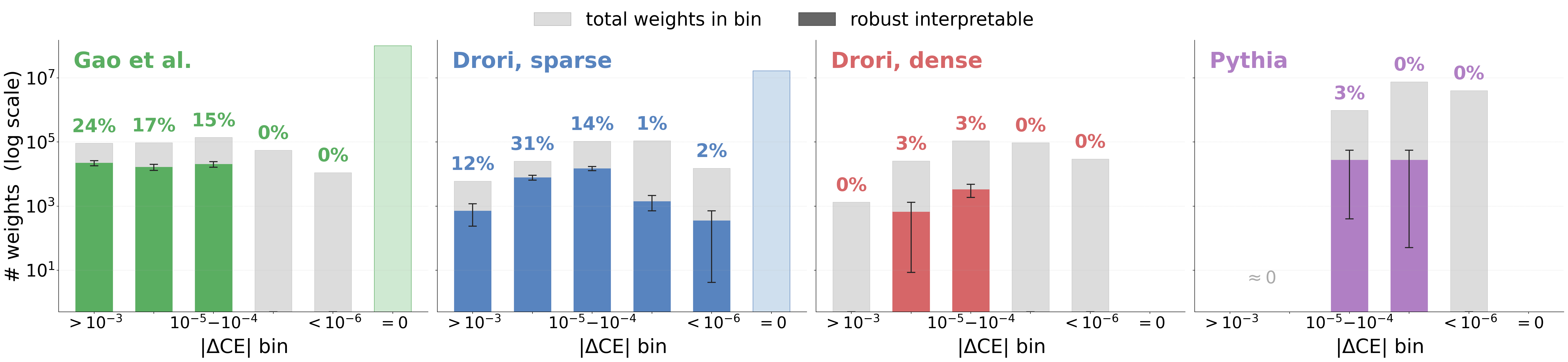 Per-weight Interpretability Pipeline — 論文の図版