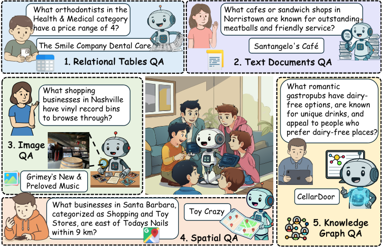 HeterQA — 論文の図版