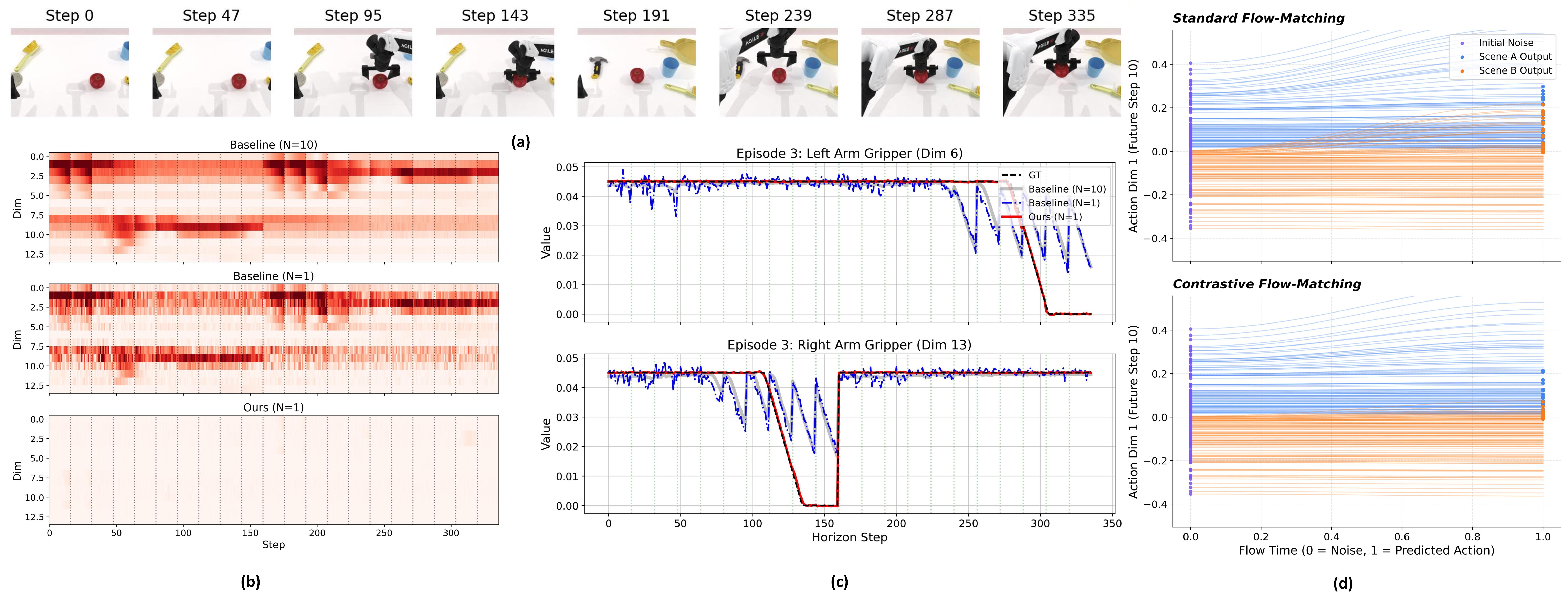 High-Fidelity One-Step Generative Visuomotor Policy — 論文の図版