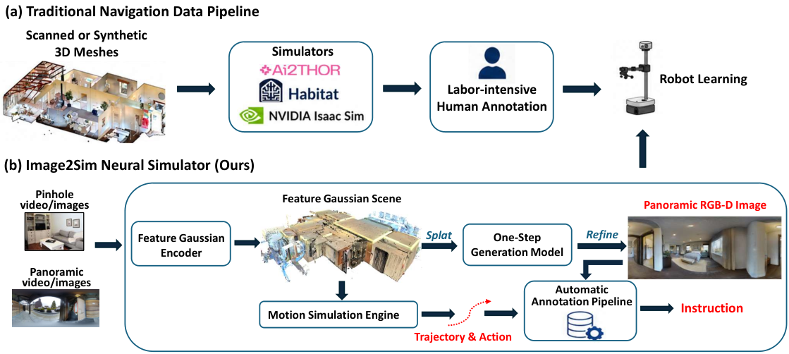 Image2Sim — 論文の図版