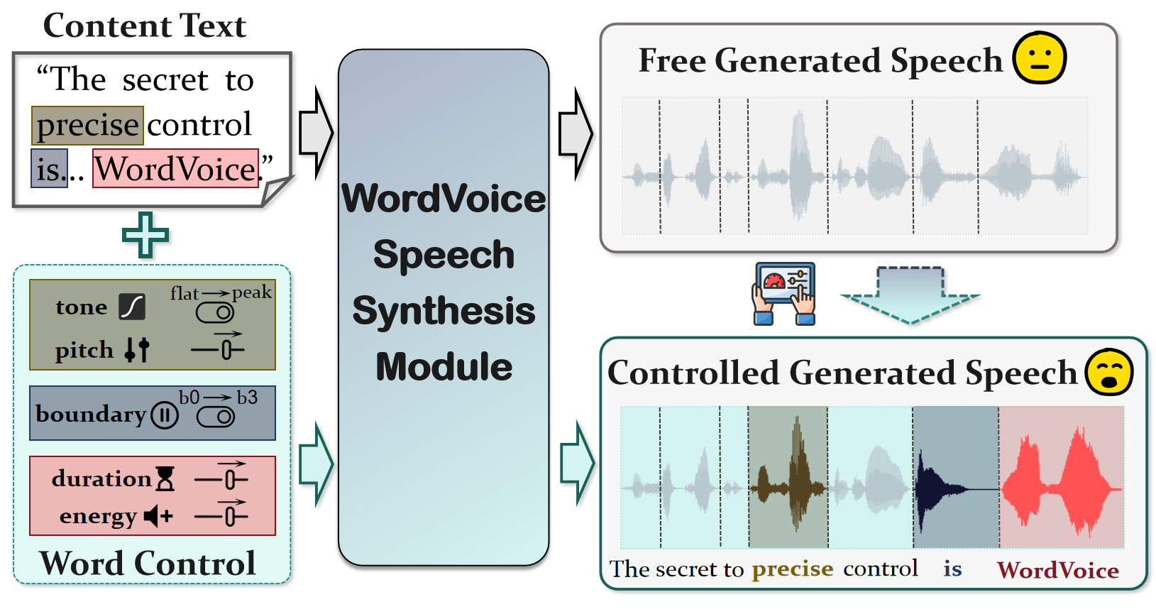 WordVoice — 論文の図版