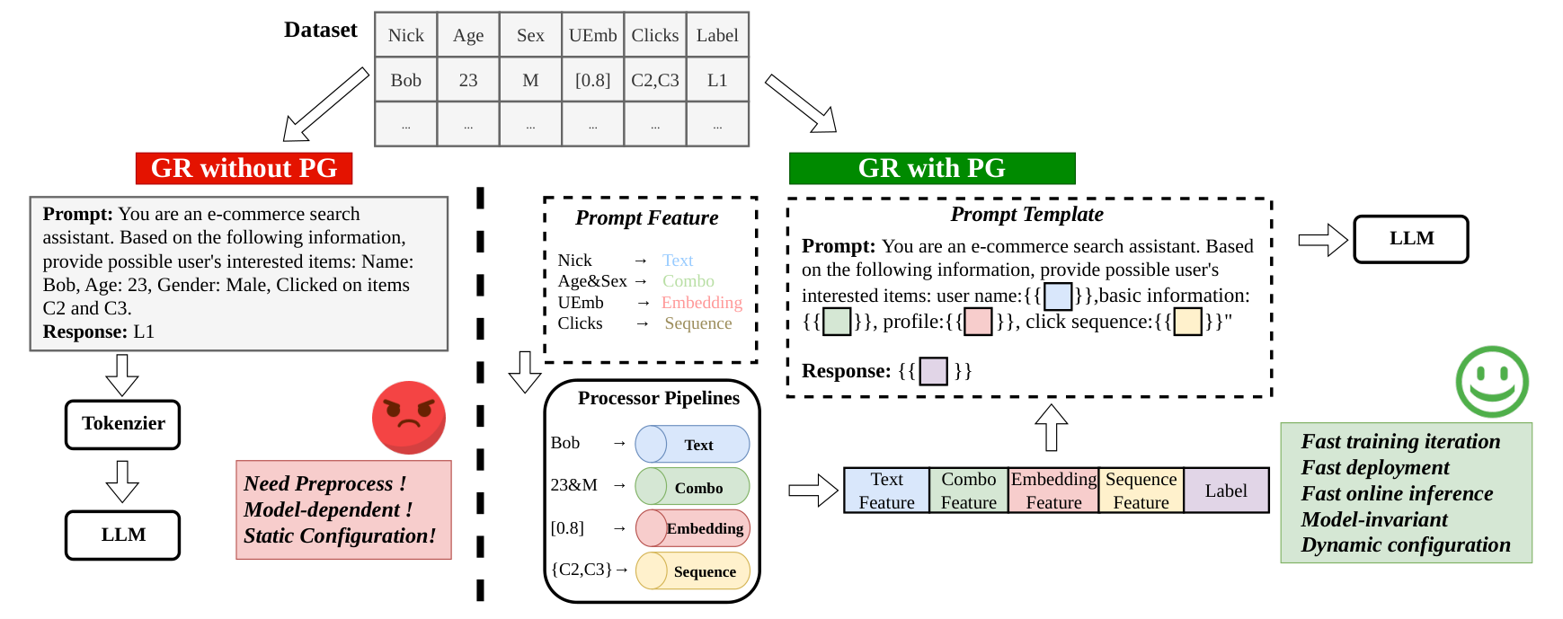 Prompt Generation — 論文の図版