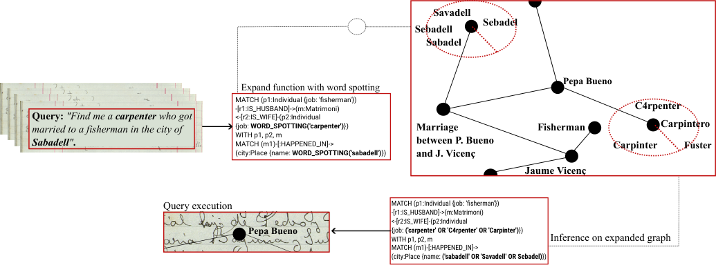 Word-Spotting GraphRAG — 論文の図版