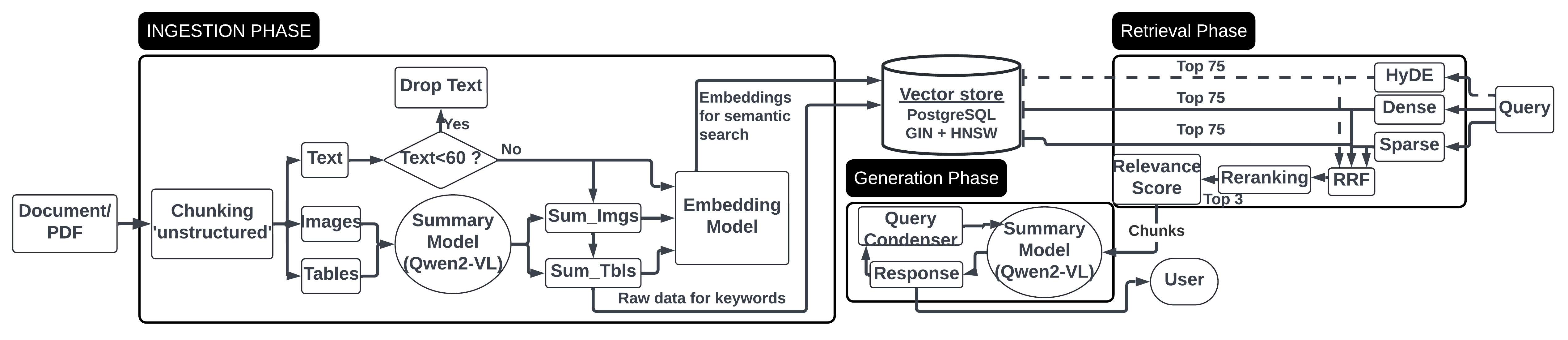 Advanced Multimodal RAG — 論文の図版