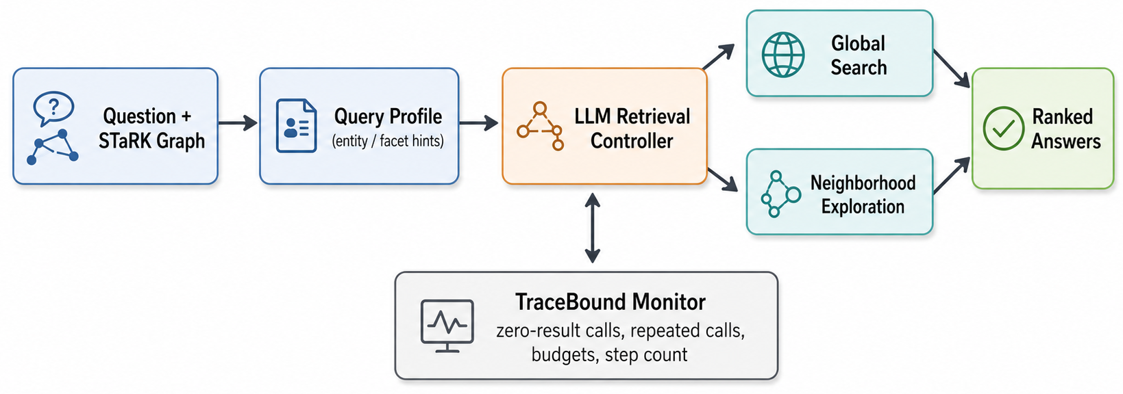 TraceBound — 論文の図版