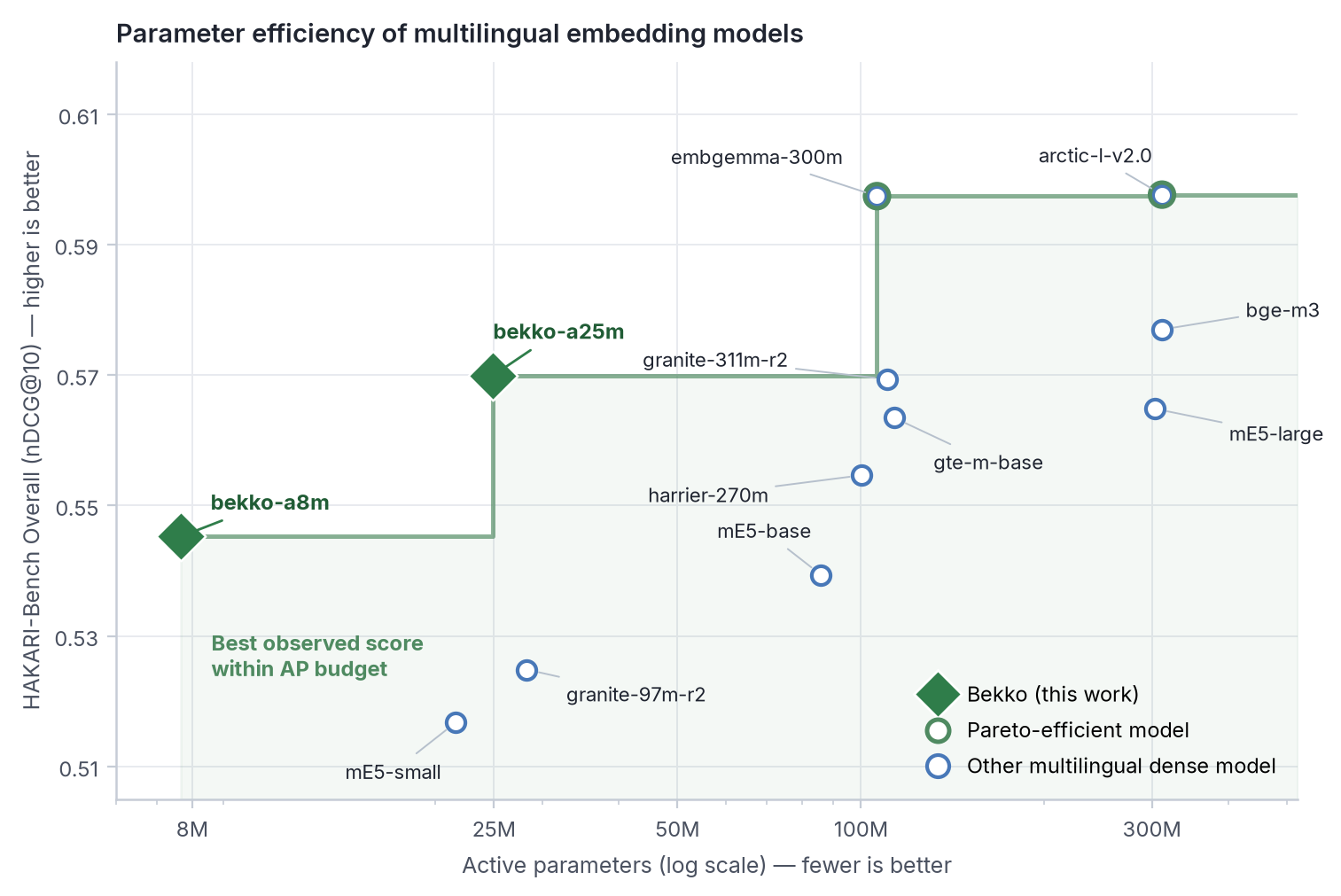 Bekko Embedding — 論文の図版