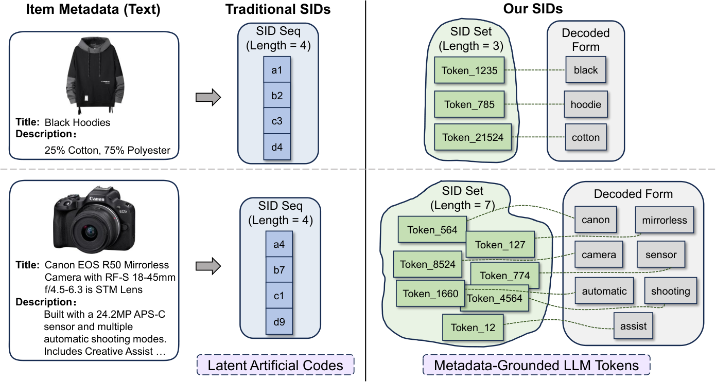 VaLiDRec — 論文の図版