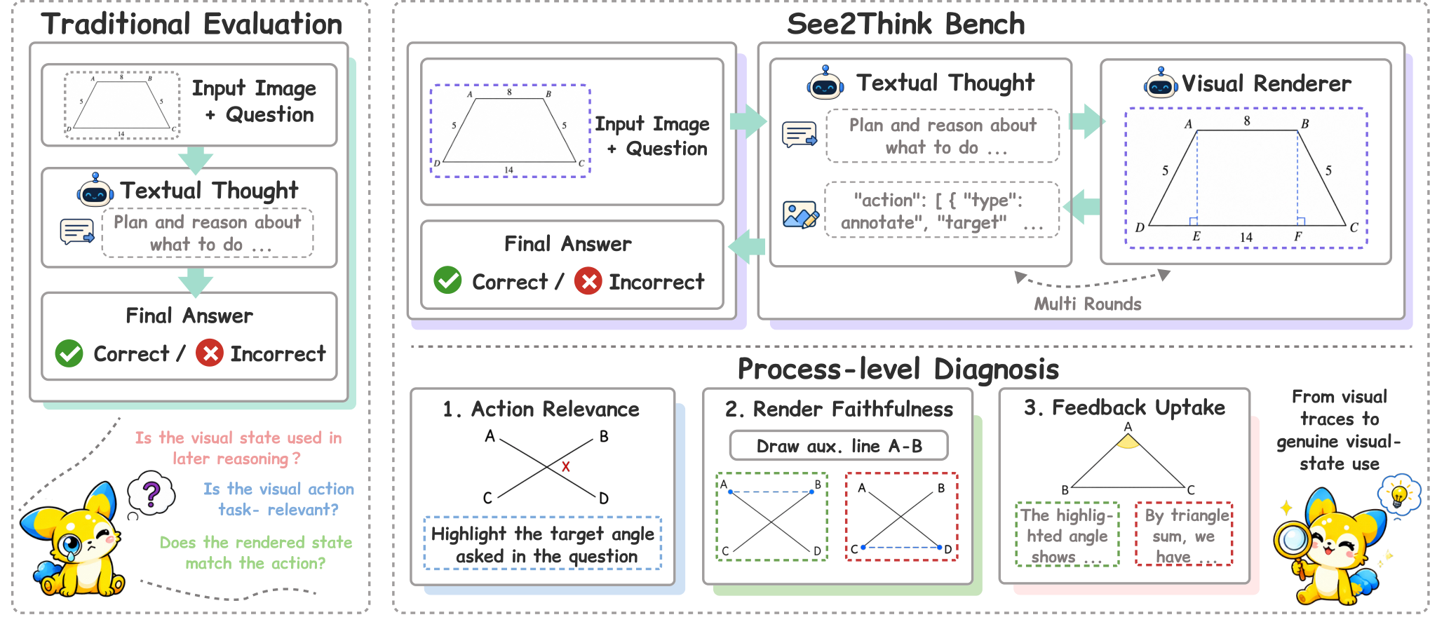 See2Think — 論文の図版