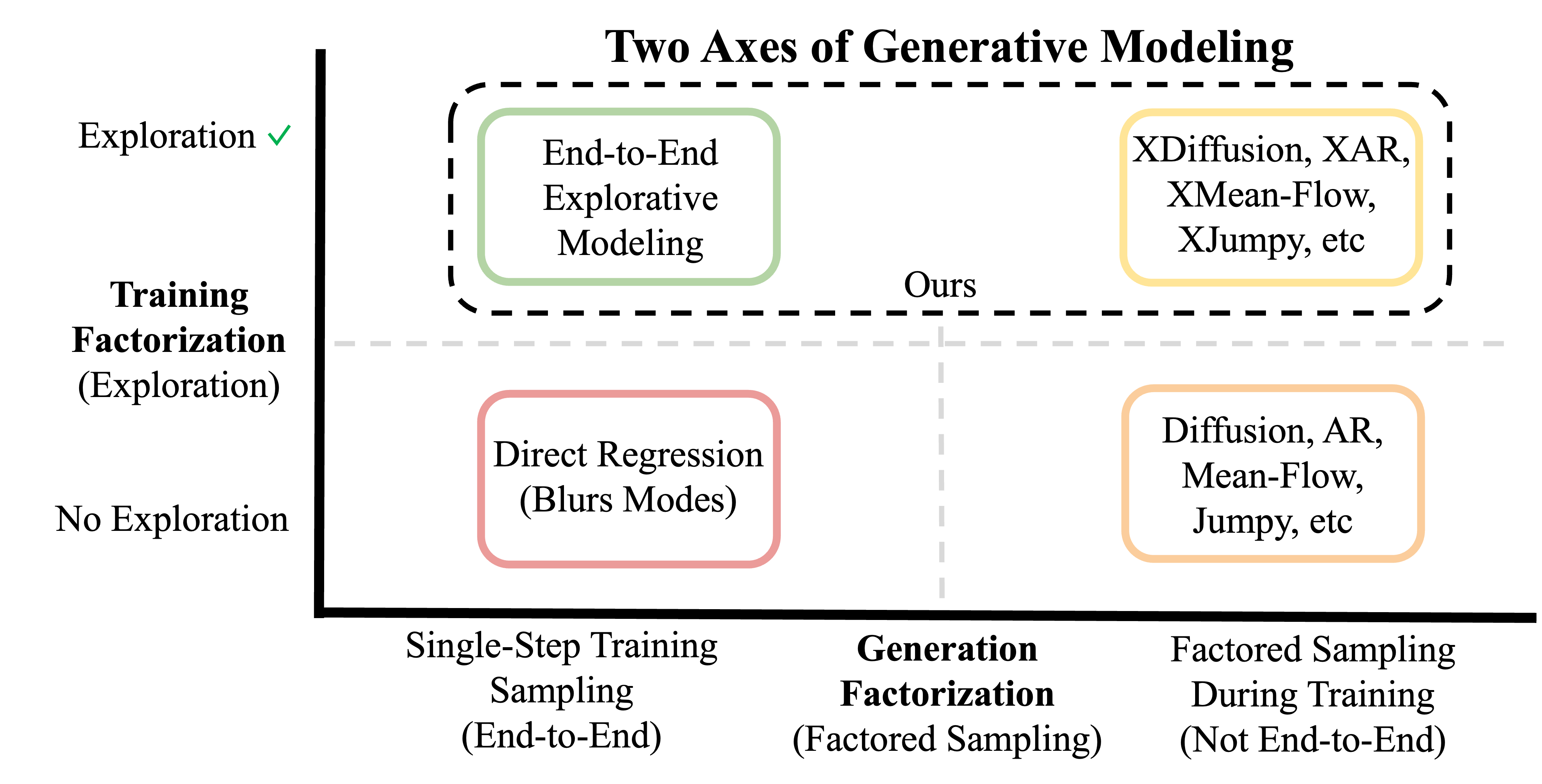 Explorative Modeling — 論文の図版