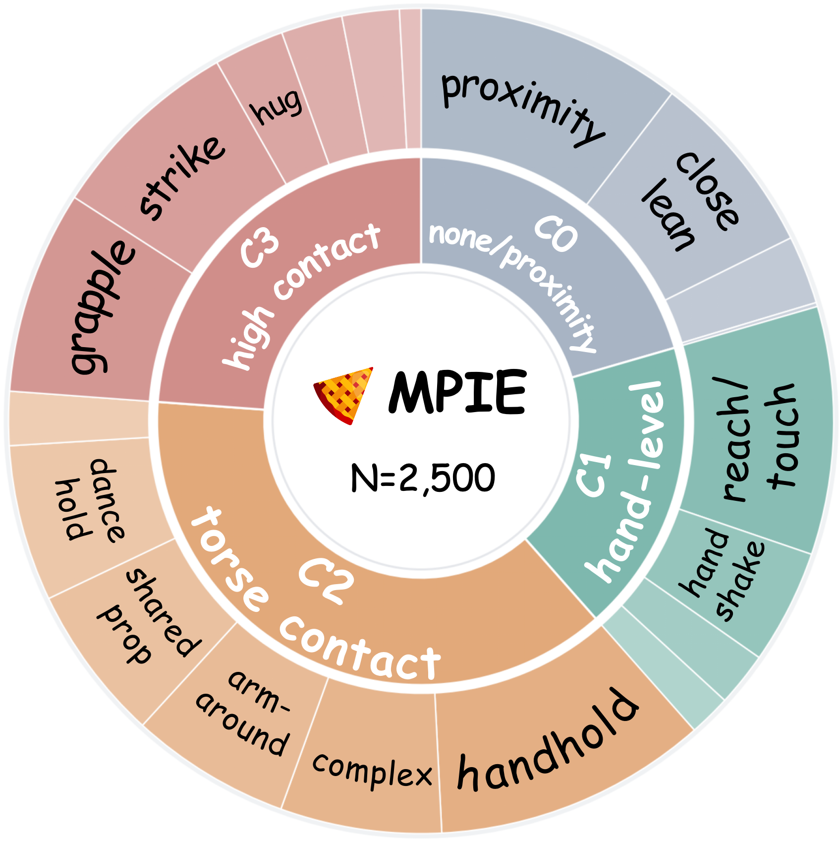 MPIE-Bench / MPIE-Eval — 論文の図版