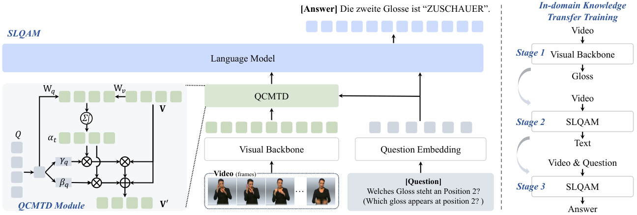 SLQAM — 論文の図版