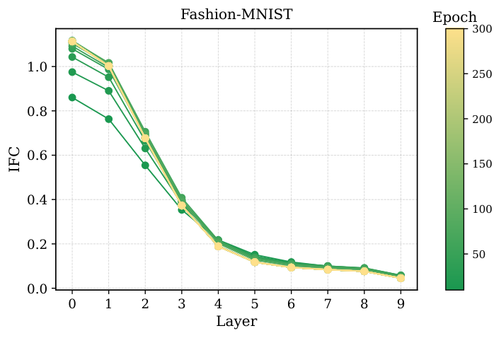 Neural Network Simplification (NNS) — 論文の図版