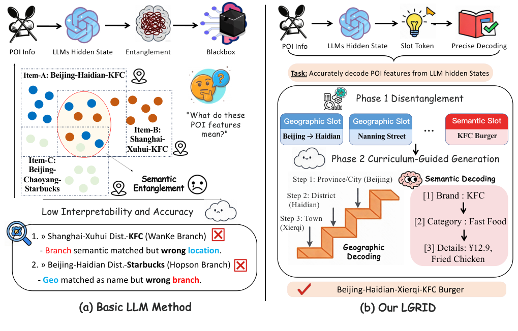 LGRID — 論文の図版