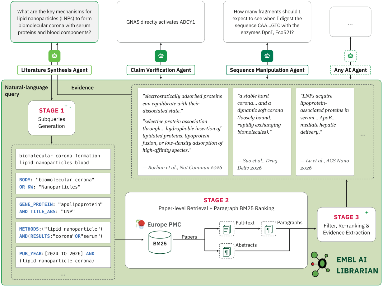 EMBL AI Librarian — 論文の図版