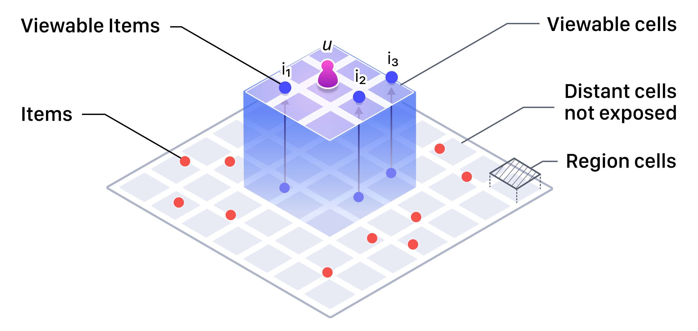 Region-Constrained Batch Sampling (RCBS) — 論文の図版