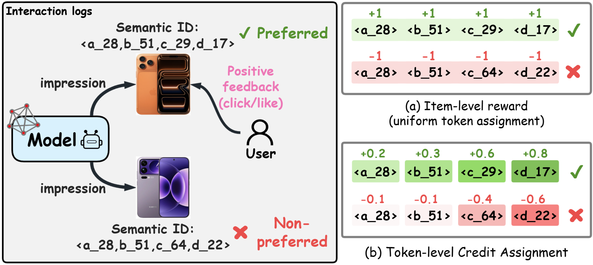 Hierarchical Residual Policy Optimization (HRPO) — 論文の図版
