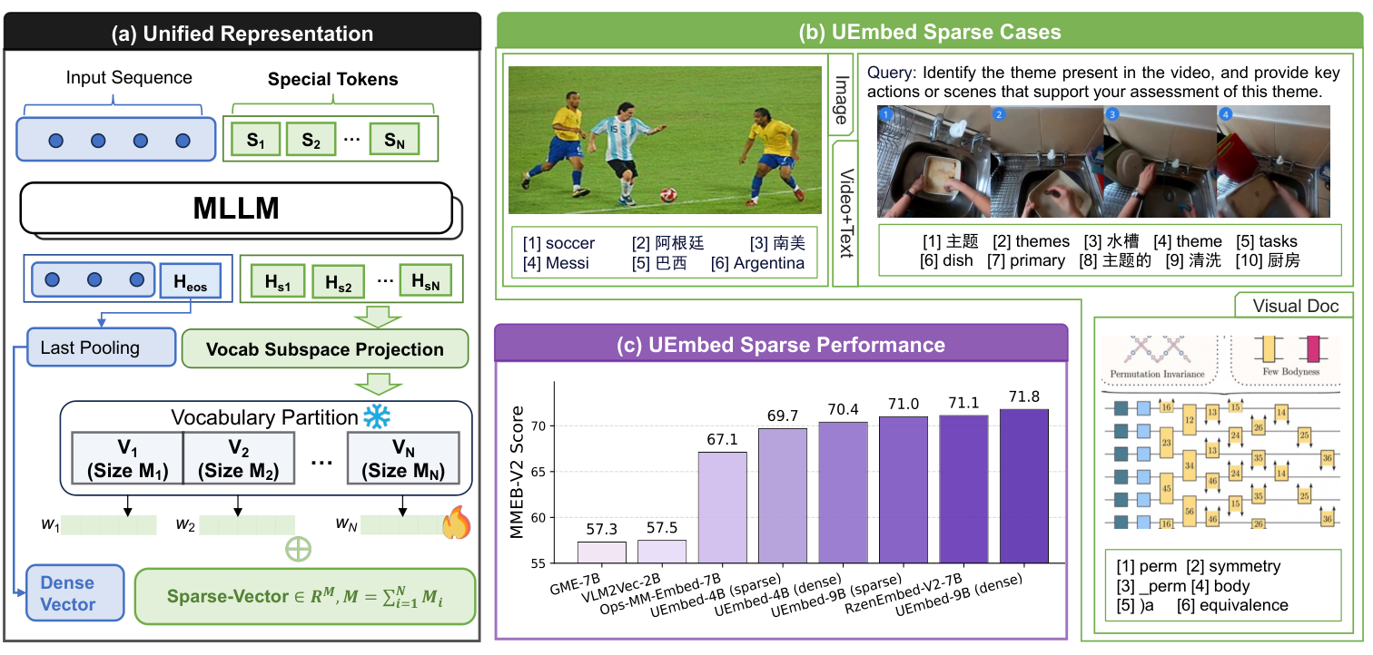 UEmbed — 論文の図版