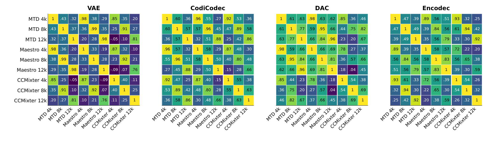 Mean Shift Latent Transport — 論文の図版