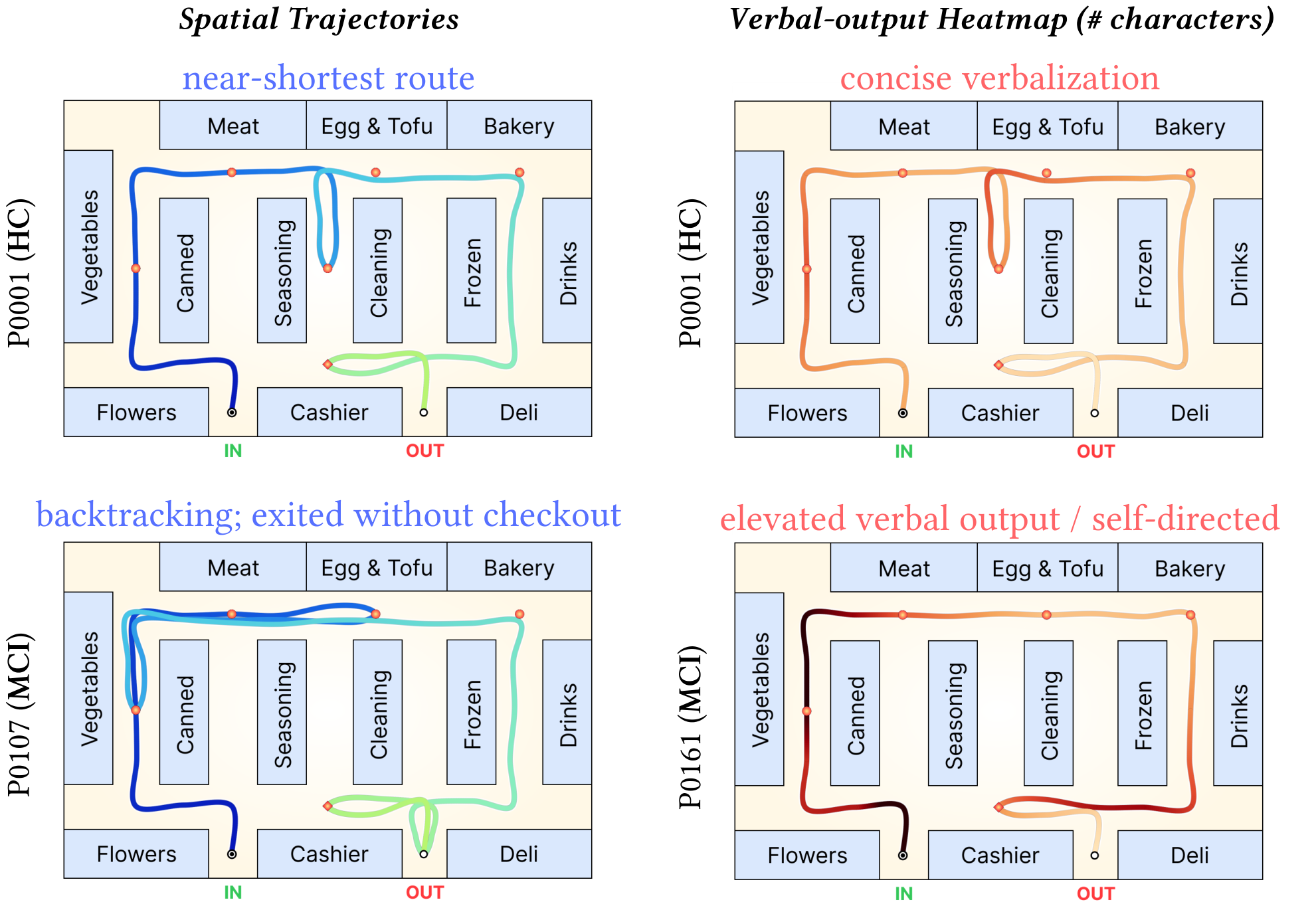 Factorized Inverse Decision Model (FIDM) — 論文の図版