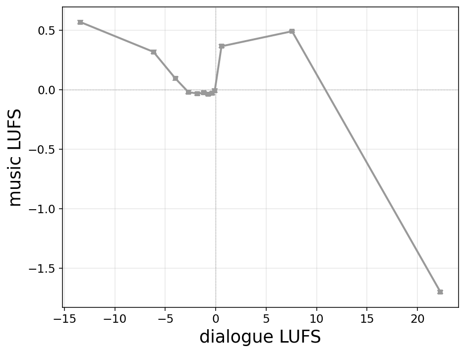 Dialogue-Aware Video-to-Music Generation — 論文の図版