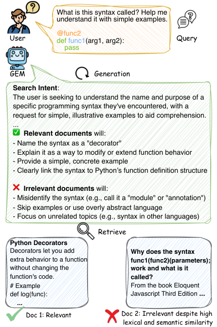 GEM — 論文の図版
