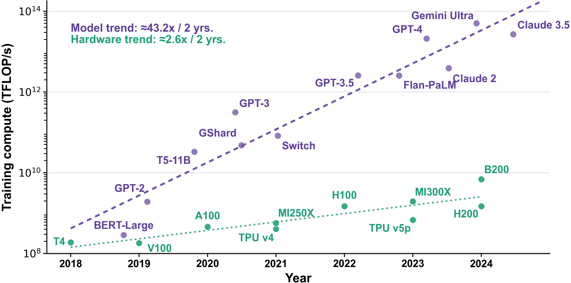 Reported GPU Capability and Scholarly Impact — 論文の図版