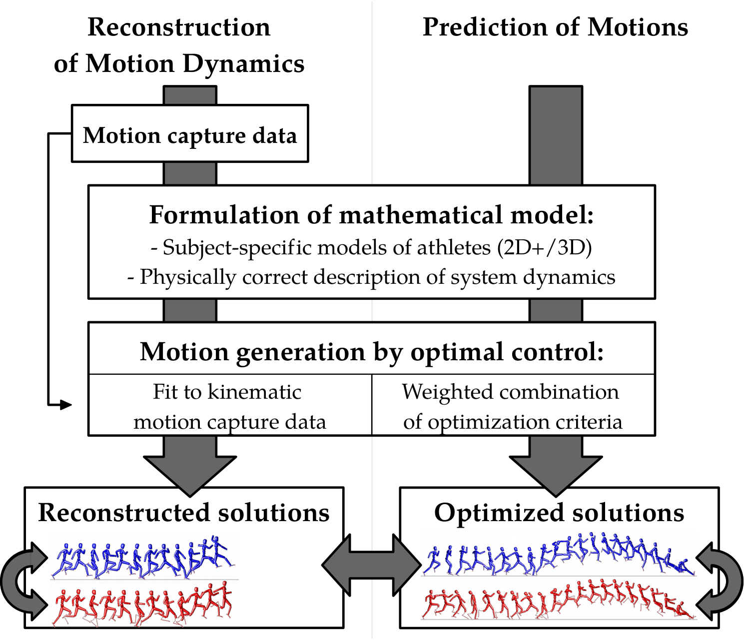 Optimization-based long jump model — 論文の図版