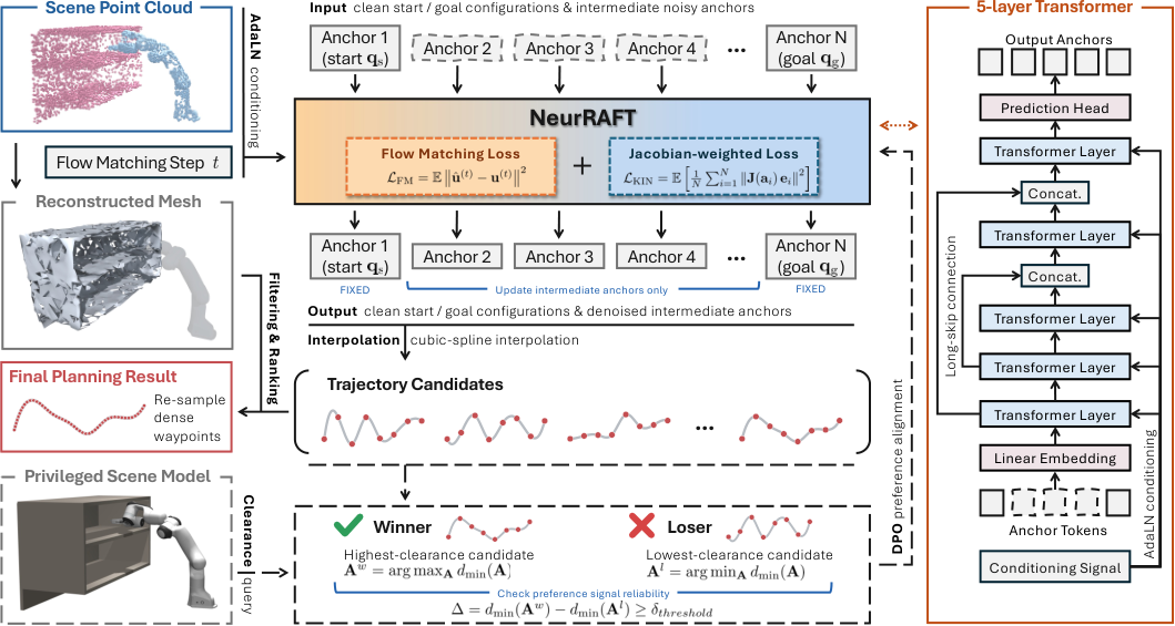 NeurRAFT — 論文の図版