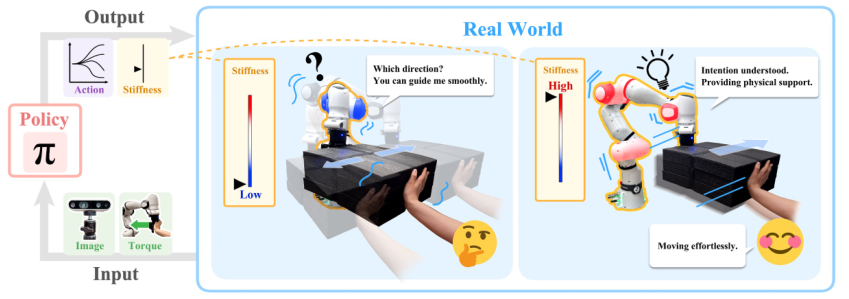 Generative Action-Chunk Sampling for Adaptive Stiffness Control — 論文の図版