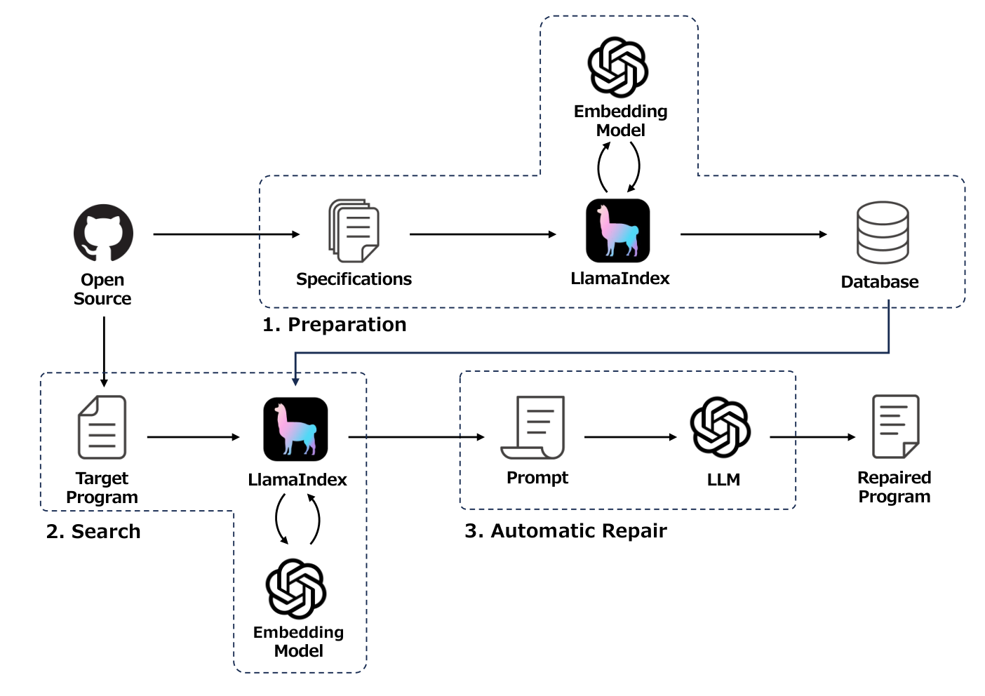 Database-Augmented RAG — 論文の図版
