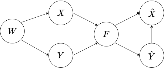 Taking the Whys Seriously — 論文の図版
