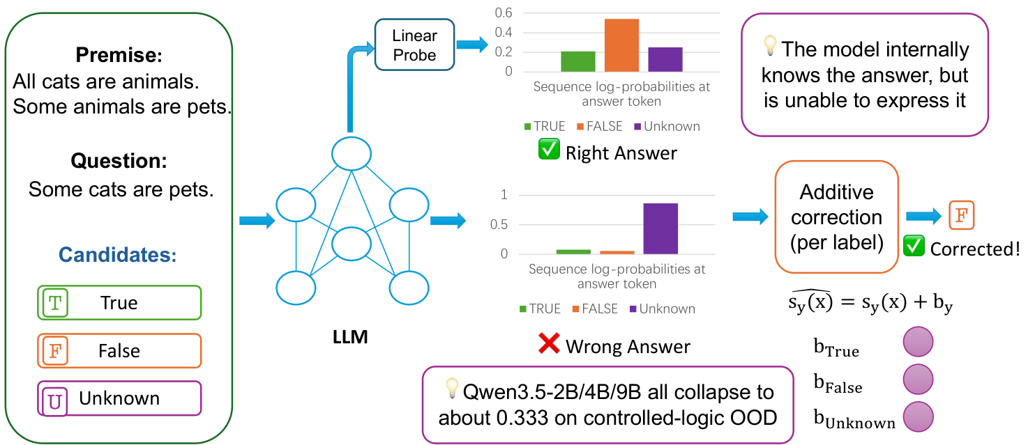 Prior-conditioned additive offset correction — 論文の図版
