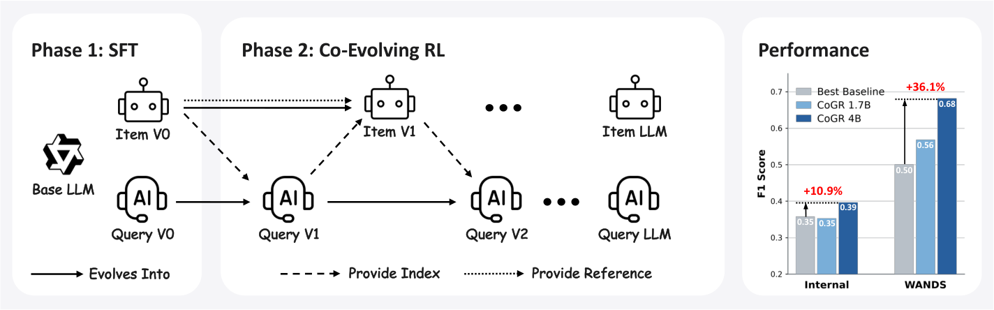 CoGR — 論文の図版