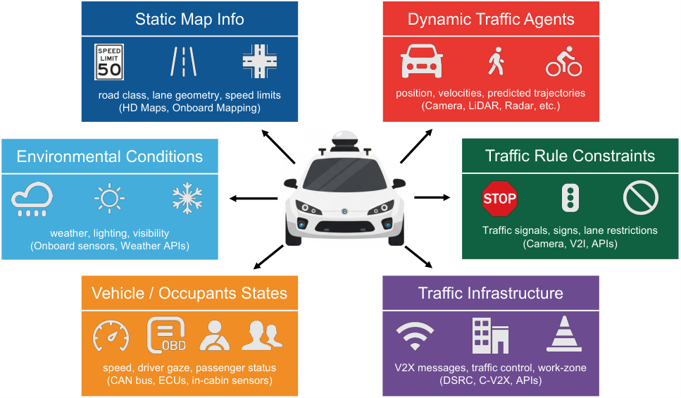 Context-Aware Intelligent Vehicles — 論文の図版