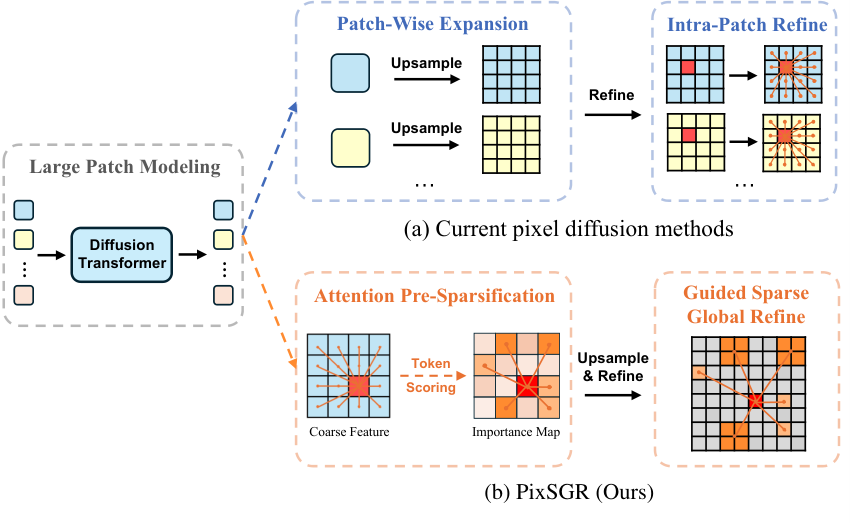 PixSGR — 論文の図版