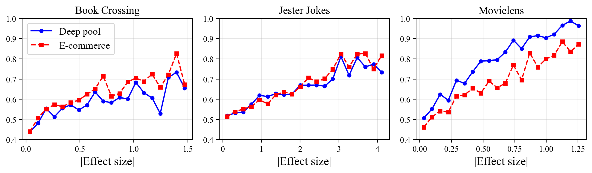 Data-Driven Persona-Conditioned Agents — 論文の図版