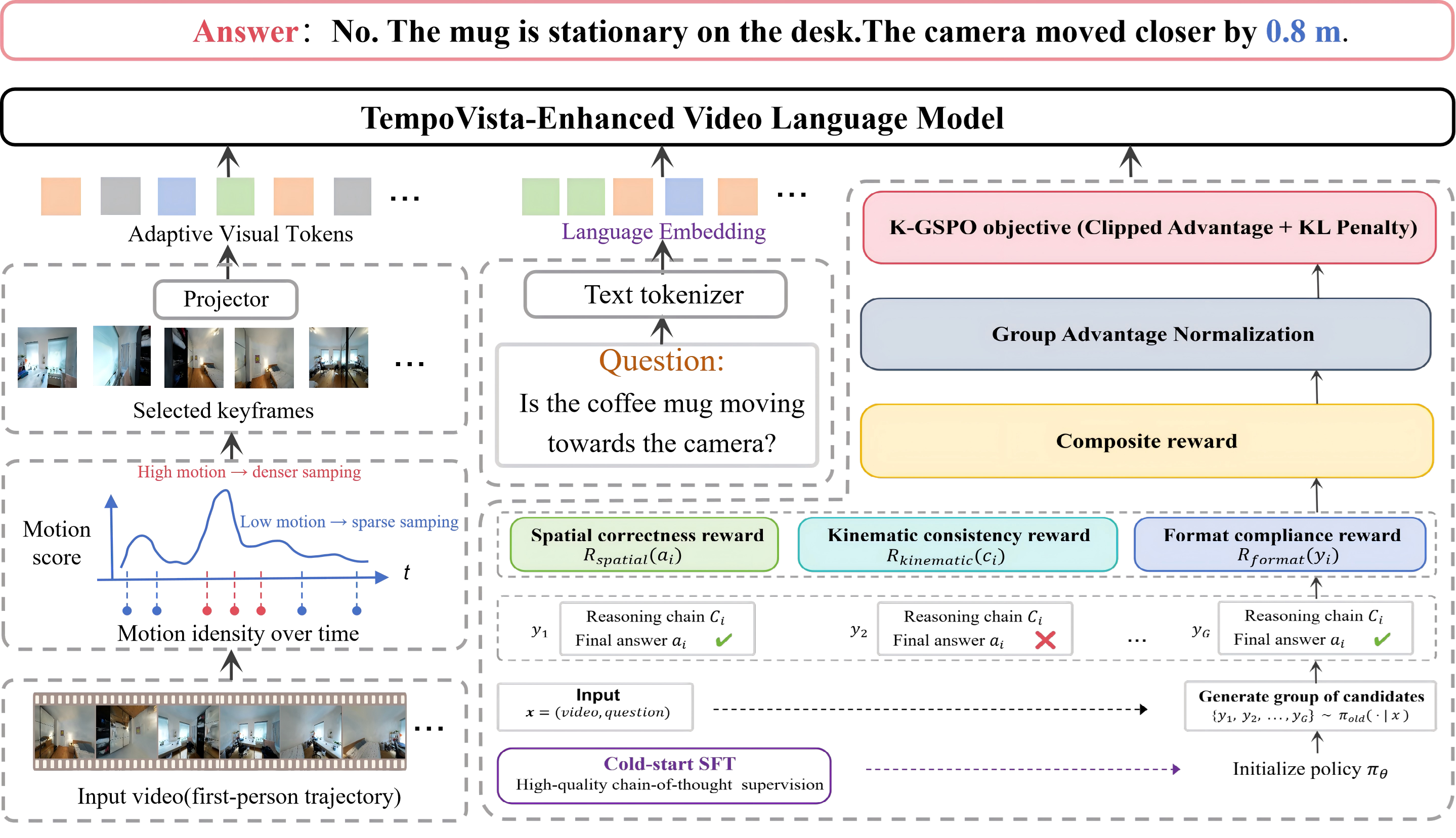 Dyn-3D / TempoVista — 論文の図版