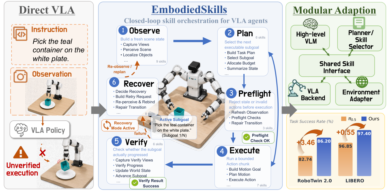 EmbodiedSkills — 論文の図版