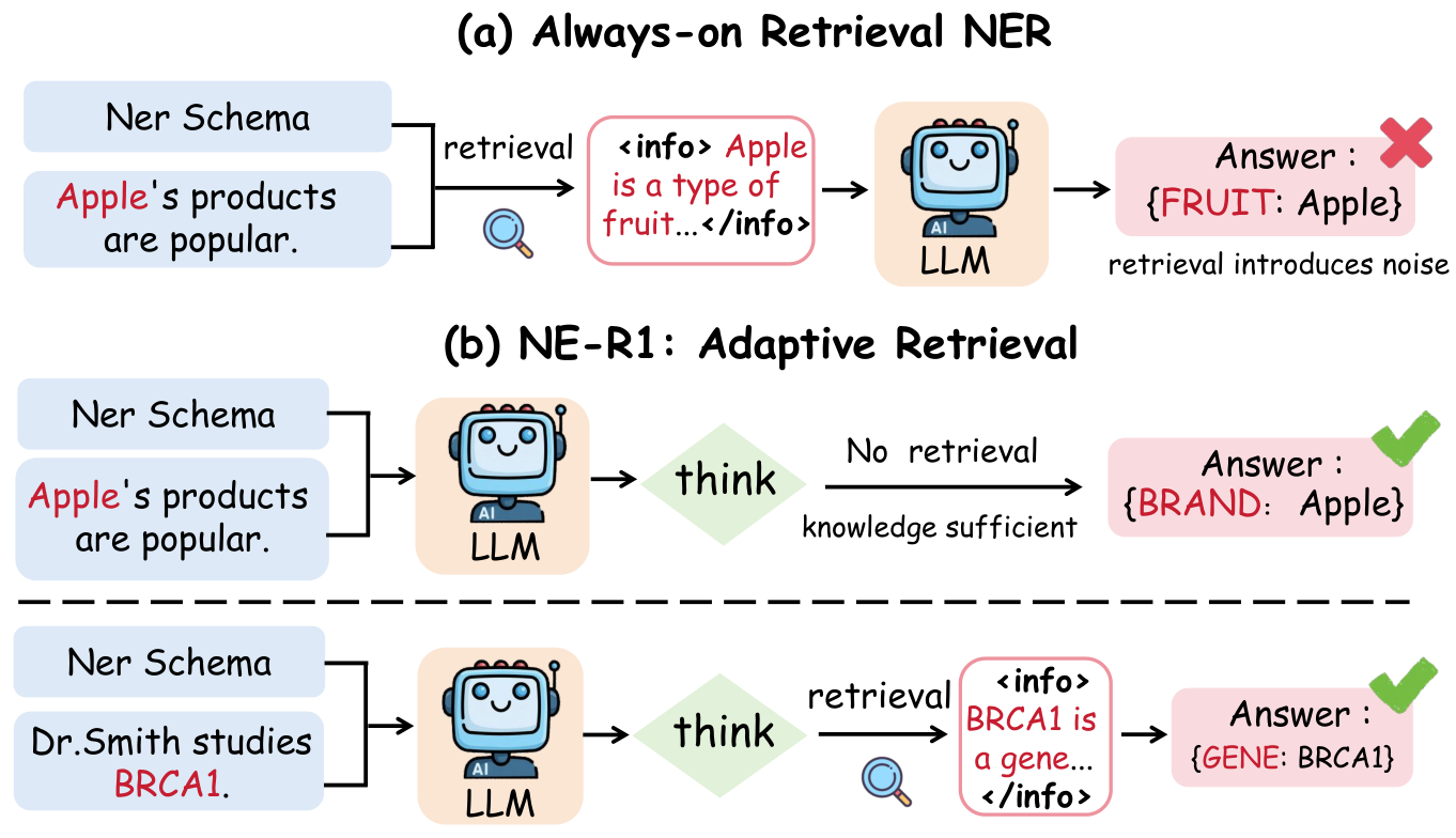 NE-R1 — 論文の図版