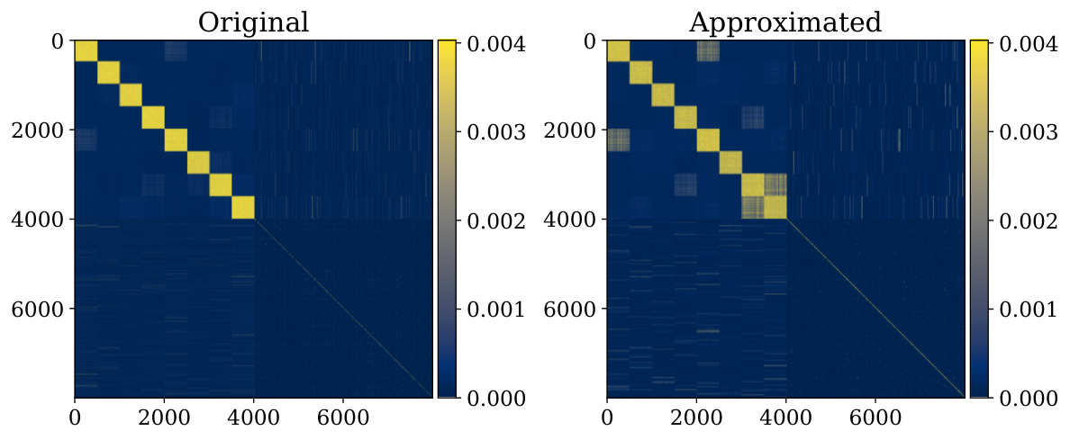 Scalable Kronecker-Fisher Approximation — 論文の図版