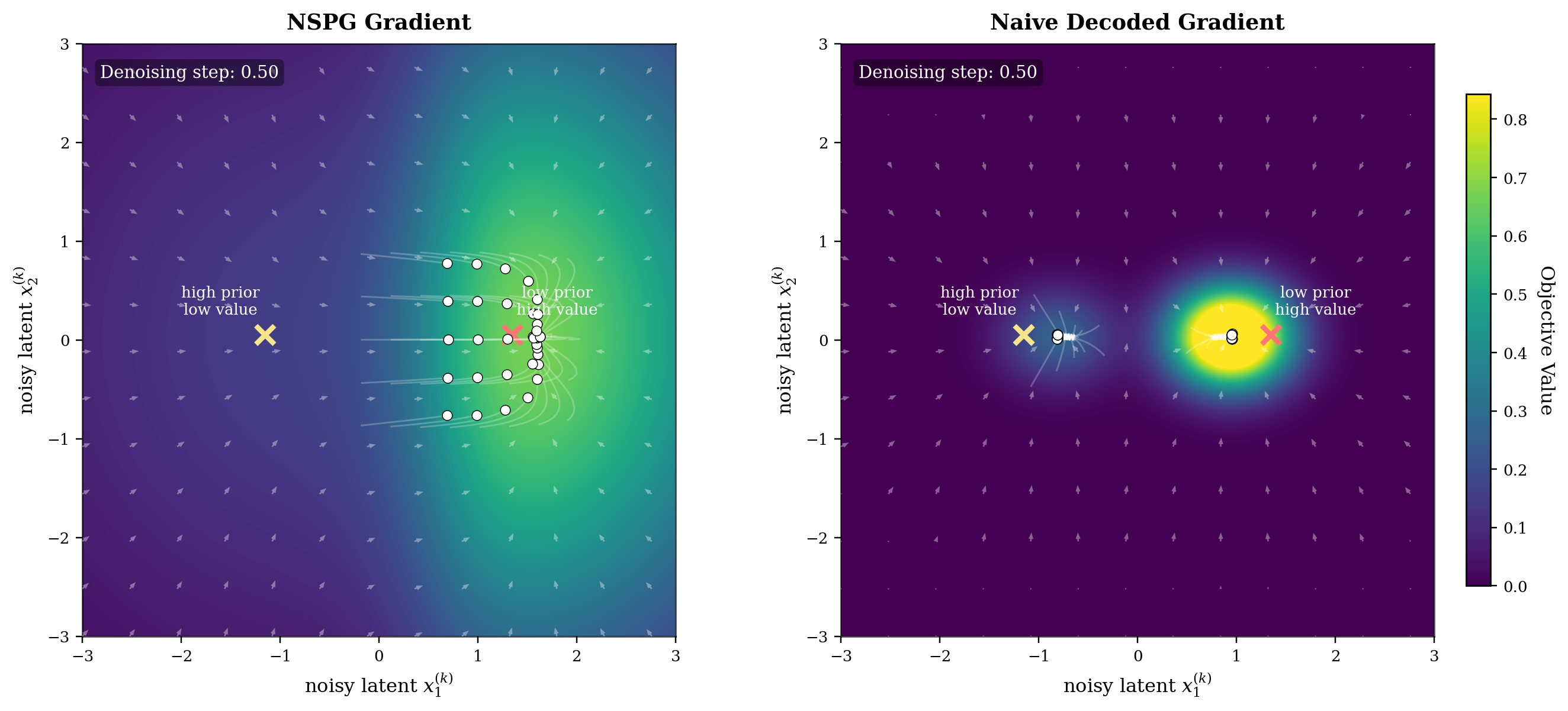 Noisy-Space Policy Gradient (NSPG) — 論文の図版