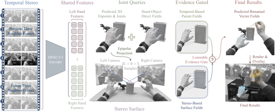 Joint-Conditioned Stereo Surface Reasoning (JSSR) — 論文の図版