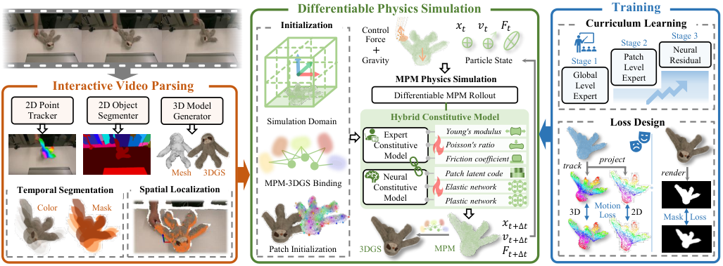 PhysReal — 論文の図版