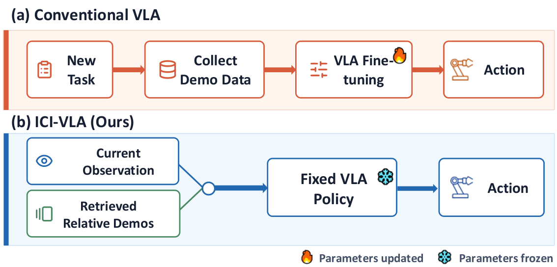ICI-VLA — 論文の図版