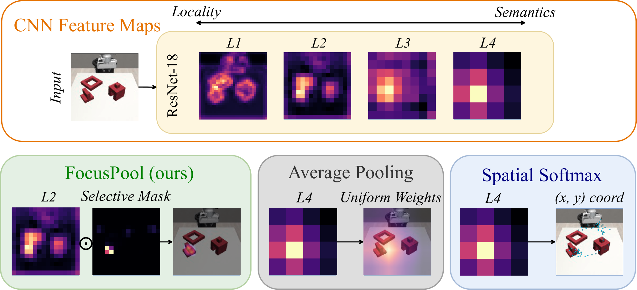 FocusPool — 論文の図版
