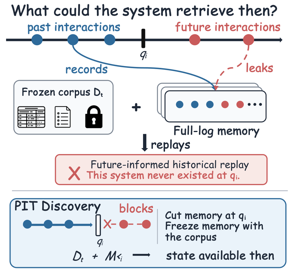 PIT Discovery — 論文の図版