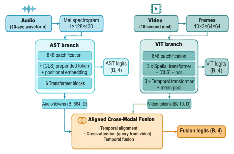 AVNet — 論文の図版