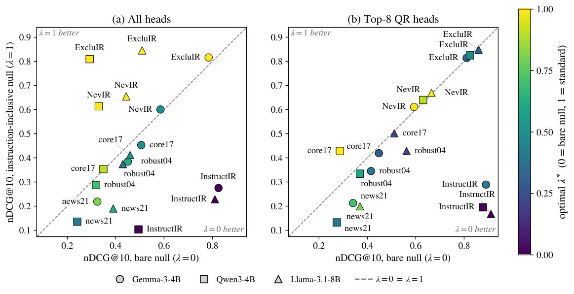 Interpolated Null Calibration — 論文の図版