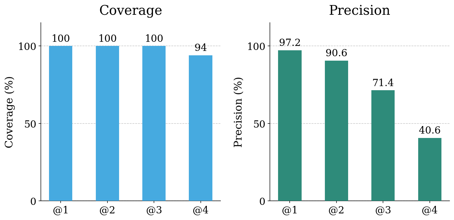 Vehicle Component Material Prediction with LLMs and RAG — 論文の図版